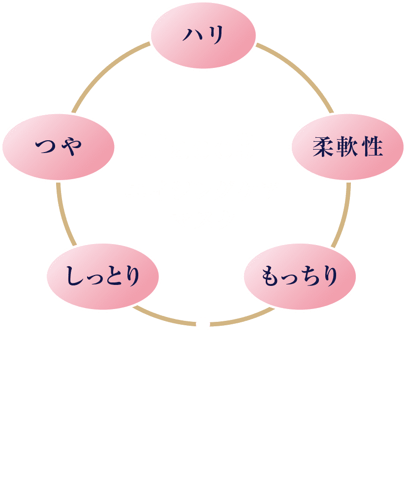 Face3エイジングケアマスク　ハリ　柔軟性　もっちり　しっとり　つや